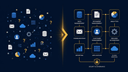DPIO Systems Architect Review